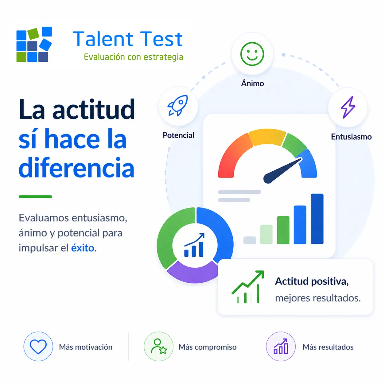 Evaluación de Mentalidad Laboral (PDL) - Potencial de Desarrollo y Entusiasmo Laboral con Talent Test Online